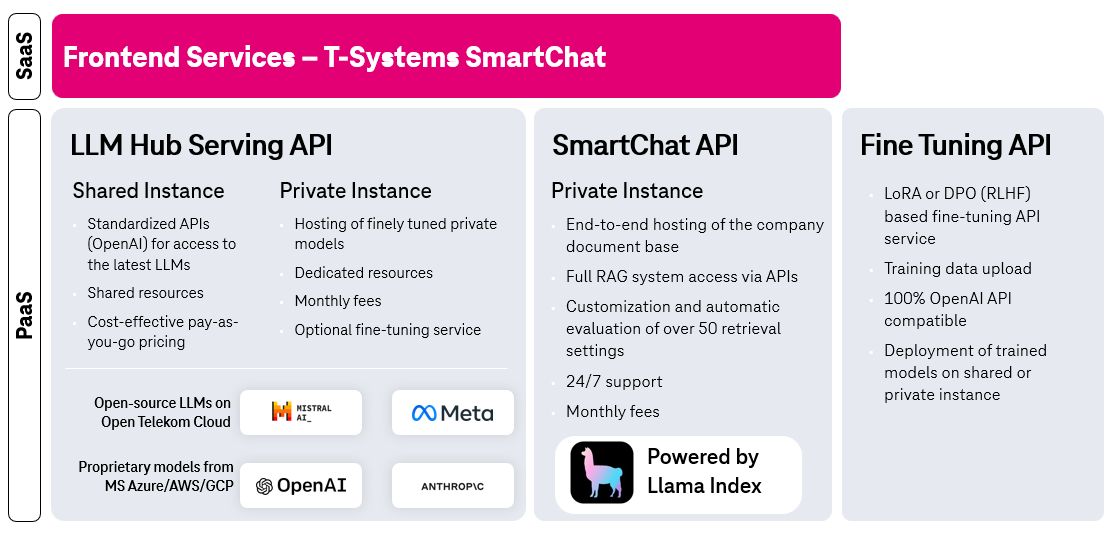 AIFS-Overview